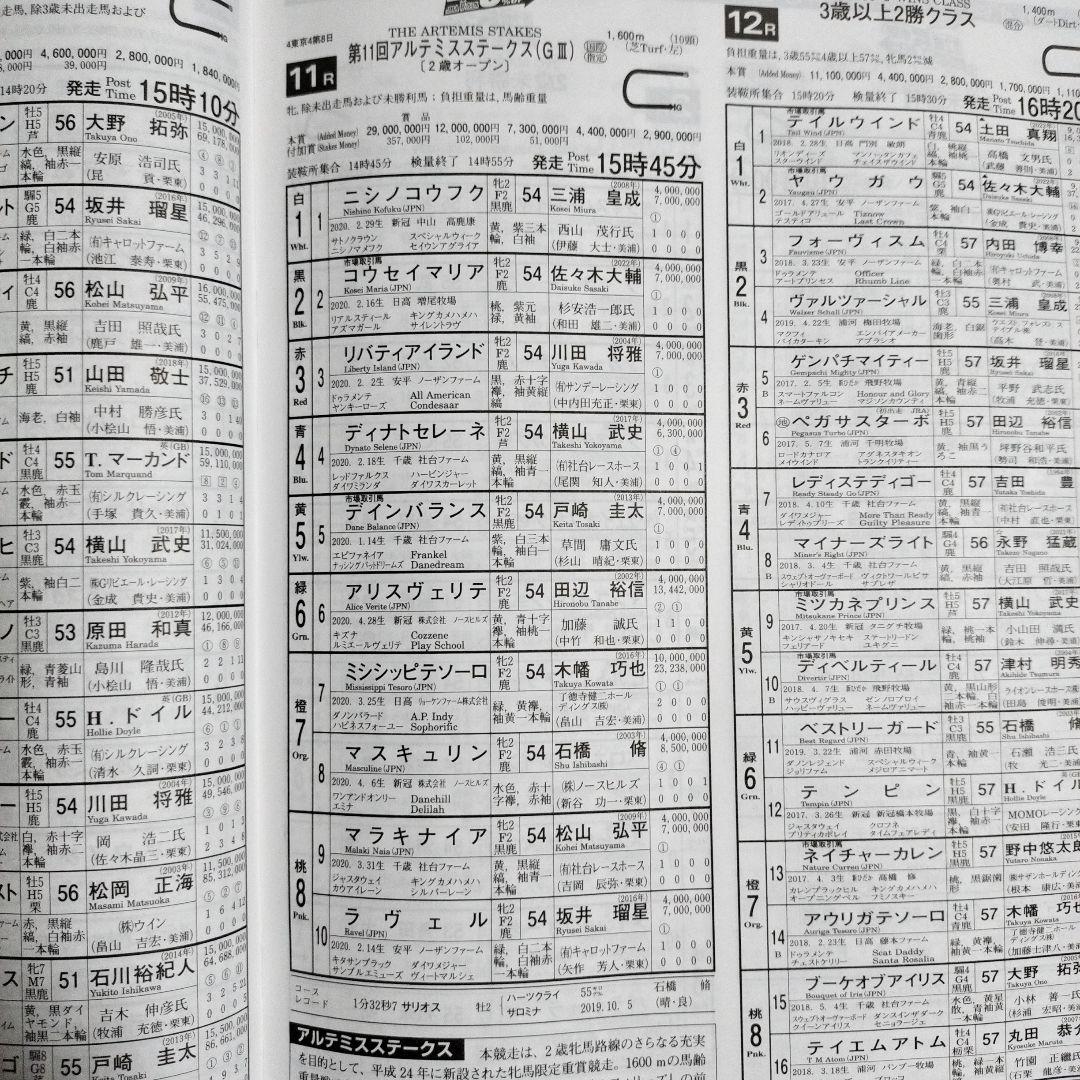 ★超希少★ リバティアイランド他９頭 アルテミスステークス ☆現地単勝馬券×10