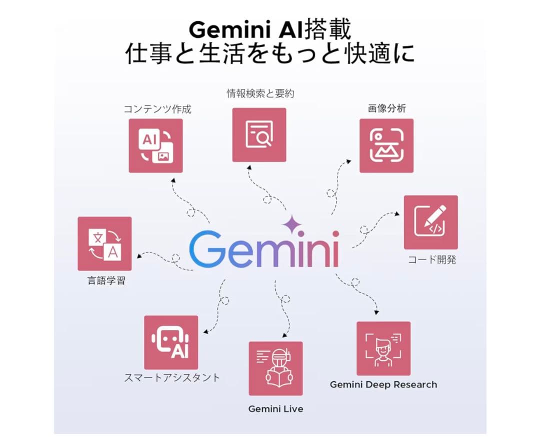 Android 16 DOOGEE G6+ タブレット フルセット