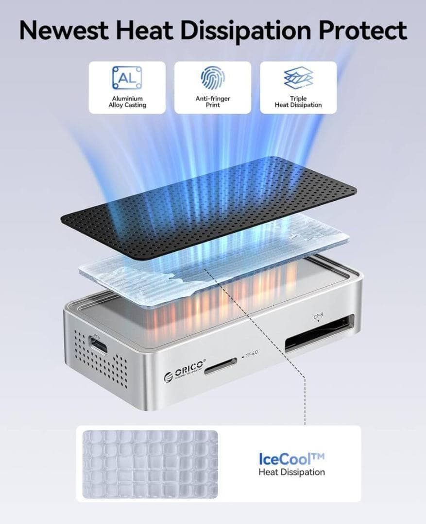 ORICO カードリーダー CFexpress Type B/ A/SD/TF