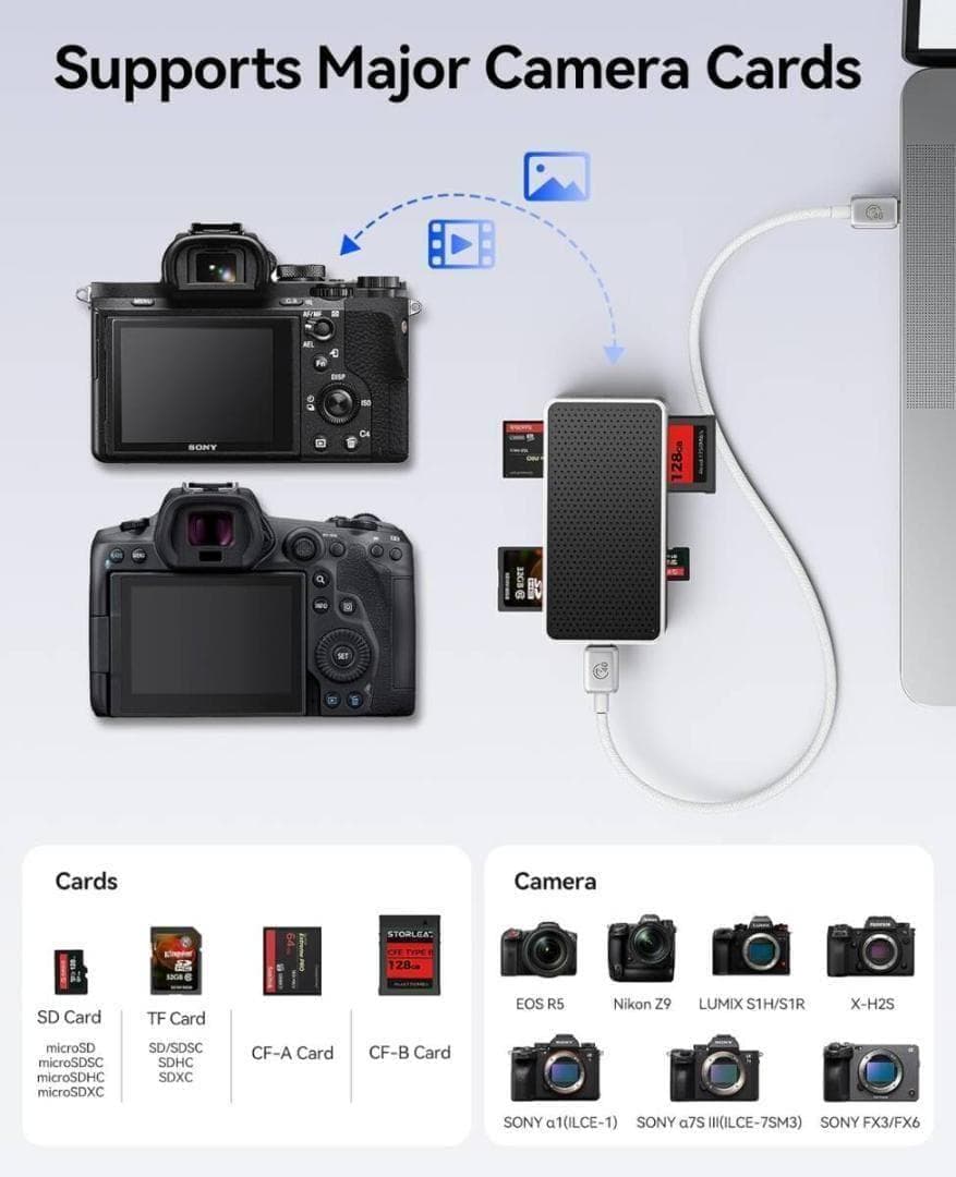 ORICO カードリーダー CFexpress Type B/ A/SD/TF