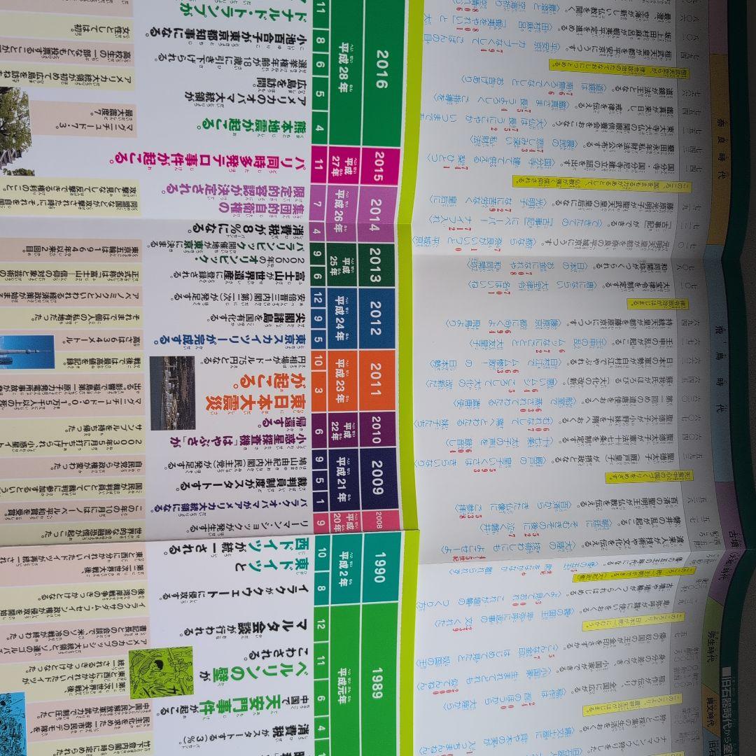 日本の歴史 24巻セット　ほぼ未使用