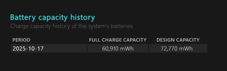 Lg ノートパソコン Gram14 インチ11世代corei5 8gb