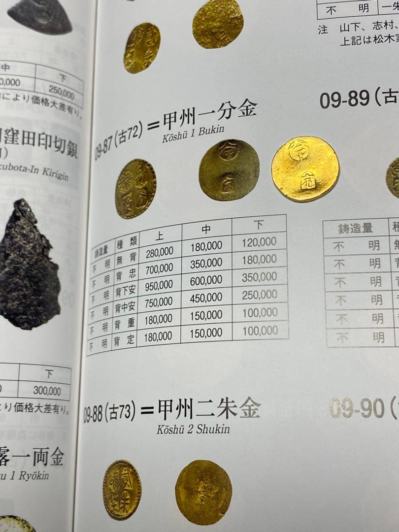 古銭、甲州金、一分金、鑑定書付き、貨幣、金貨、