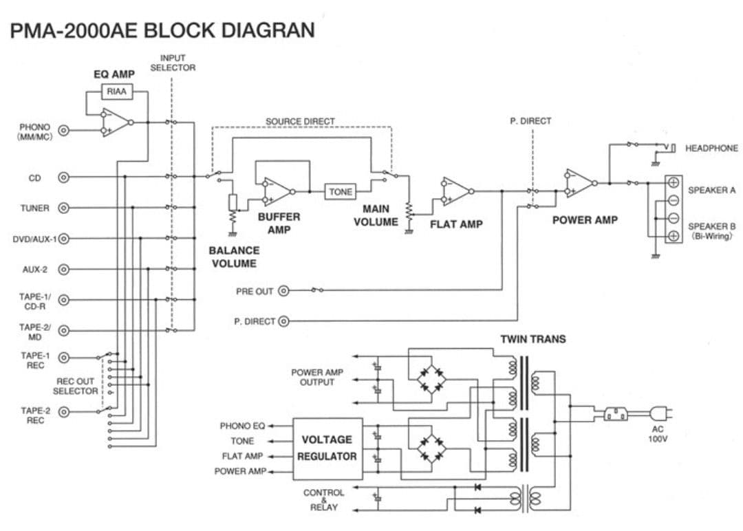 DENON PMA-2000AE プリメインアンプ