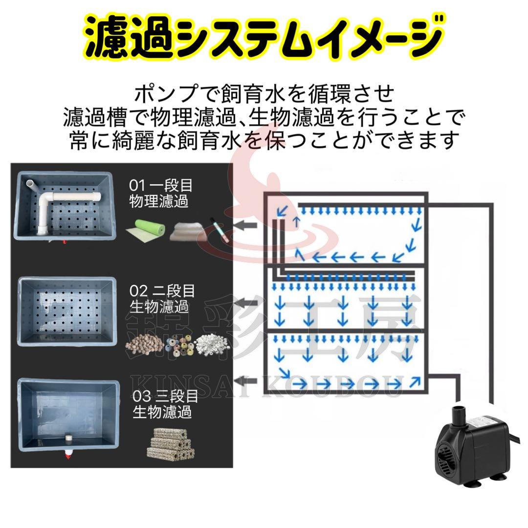 【1点限り訳あり特価】 お任せ高性能濾過材2段付き2種以上 外部式飼育濾過装置器