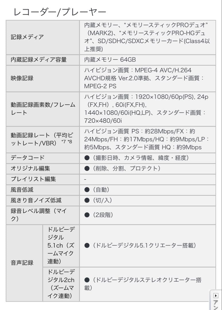 h*様 【実動品】デジタルビデオカメラ SONY HDR-CX560 カメラバッ