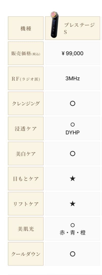 RF美顔器　フォトプラス プレステージ S