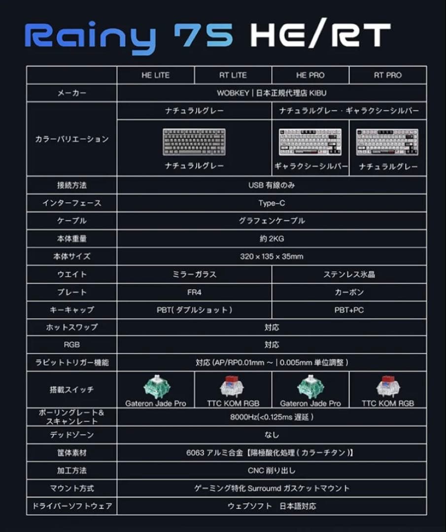 WOBKEY Rainy75 RT Pro ミッドナイトブラック