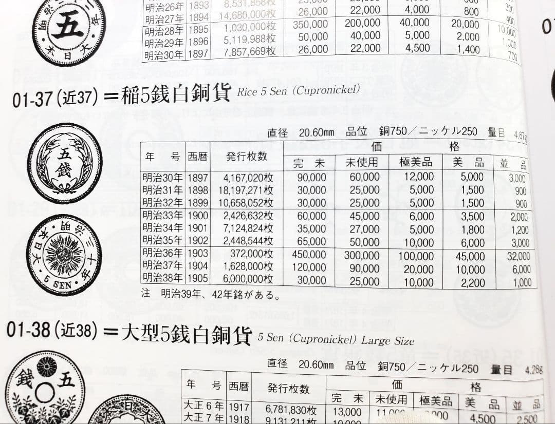 古銭　稲　5銭　白銅貨　旧硬貨　貨幣　外国　海外　銀貨　まとめ　明治　銭