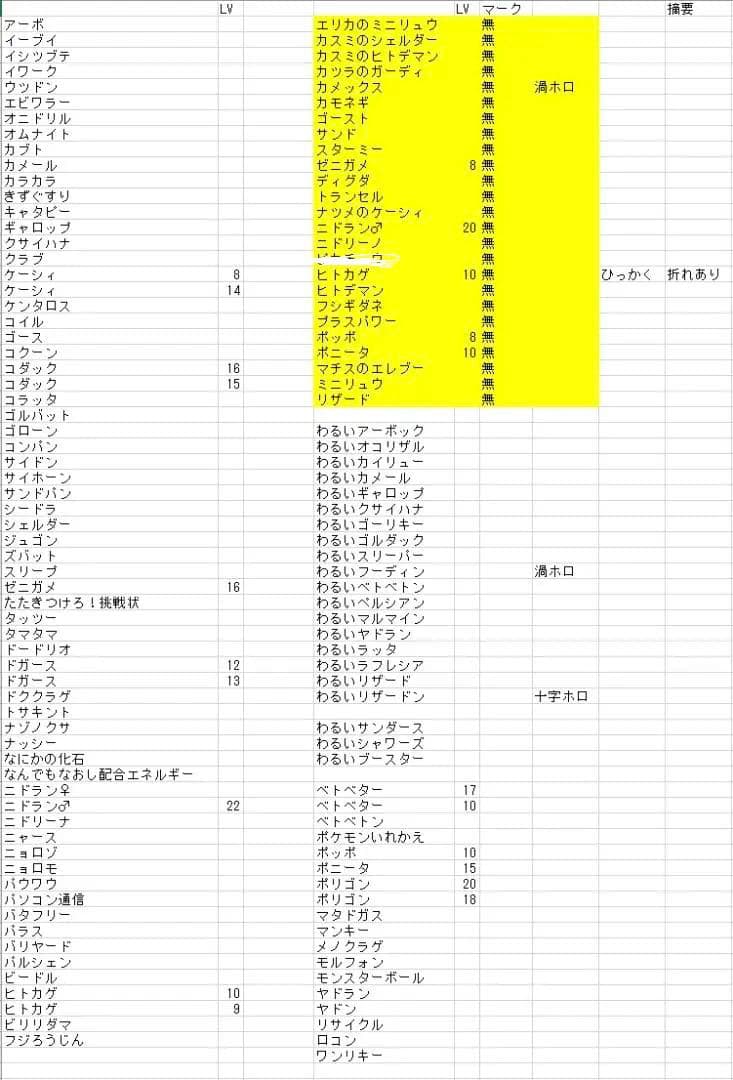 旧裏 ポケモンカード カメックス わるいリザードン 等 130枚以上