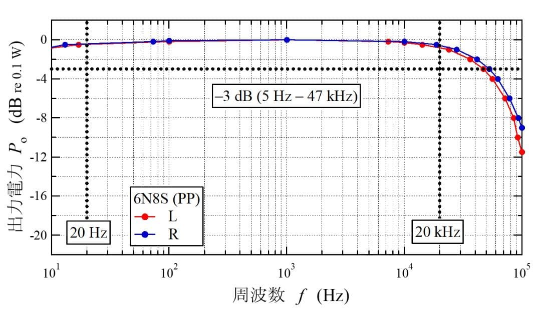 6N8Sプッシュプル真空管アンプ