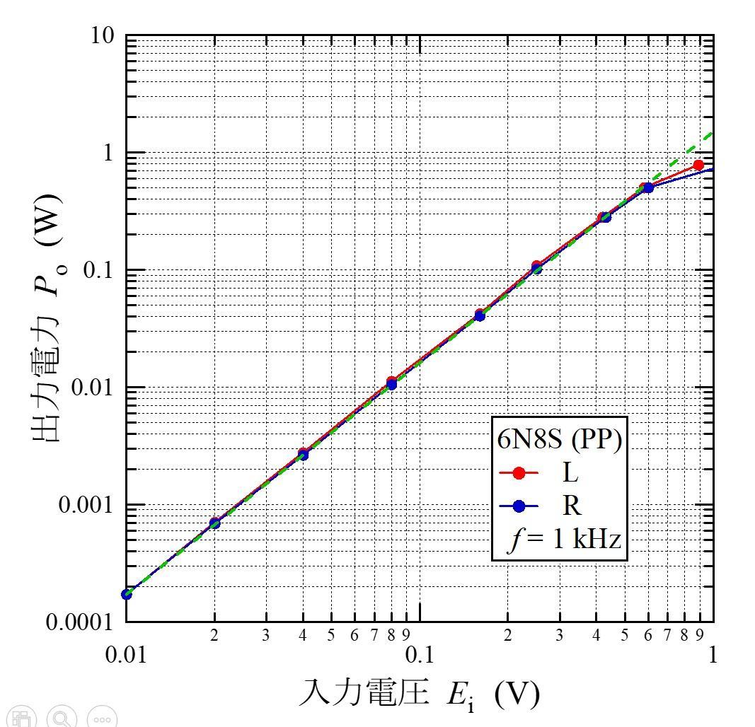6N8Sプッシュプル真空管アンプ
