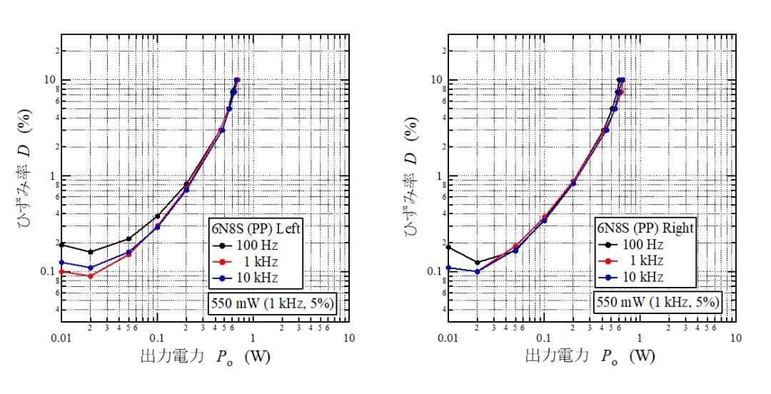 6N8Sプッシュプル真空管アンプ