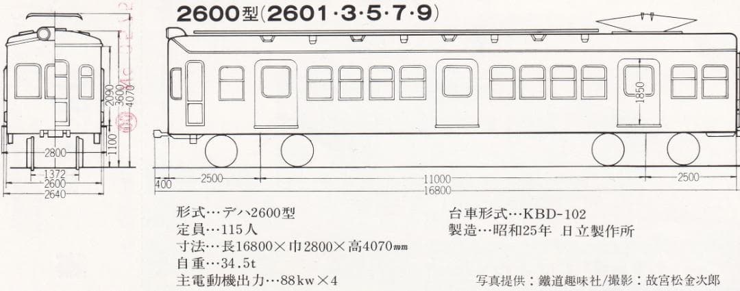 1977京王帝都電鉄2600型車両さよなら記念乗車券