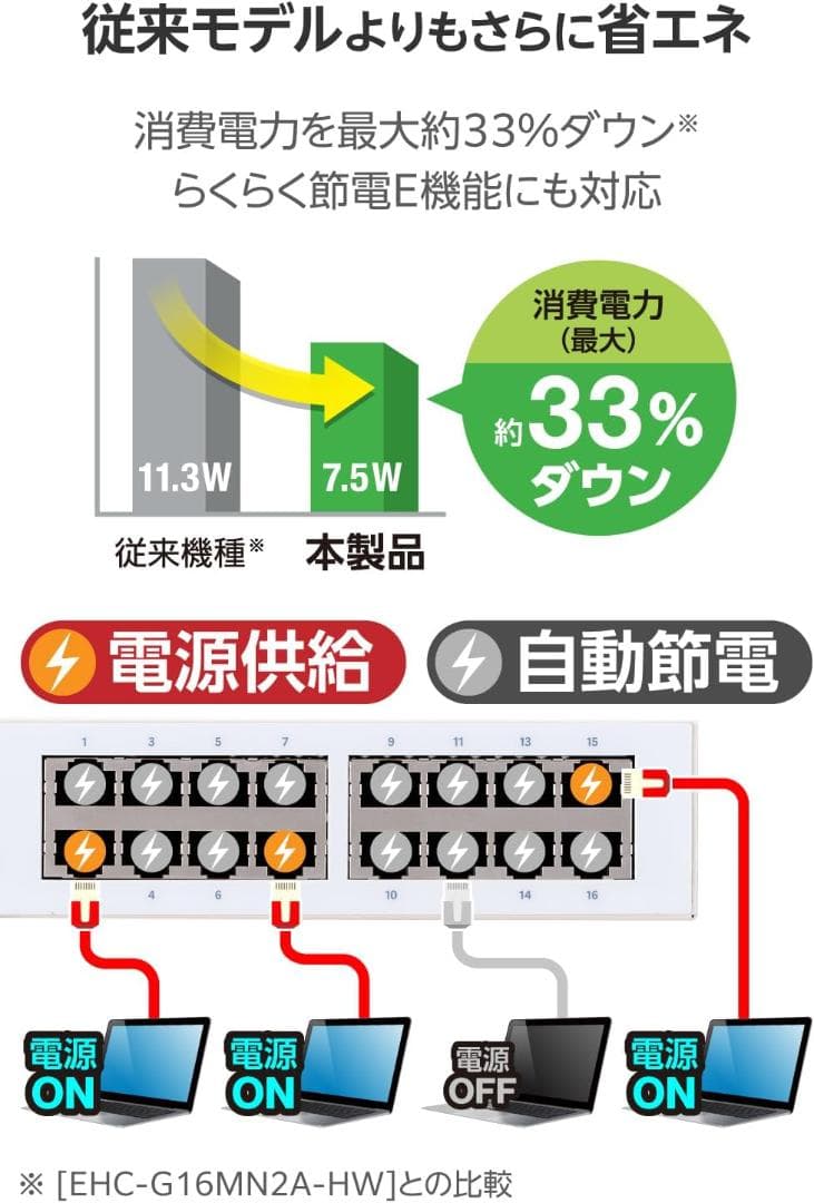 【新モデル】エレコム スイッチングハブ 1ギガ 電源内蔵 EHC-LG02-16