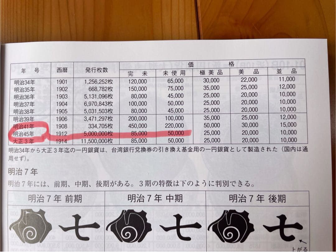 クリスマスセール 1円銀貨 明治45年 古銭
