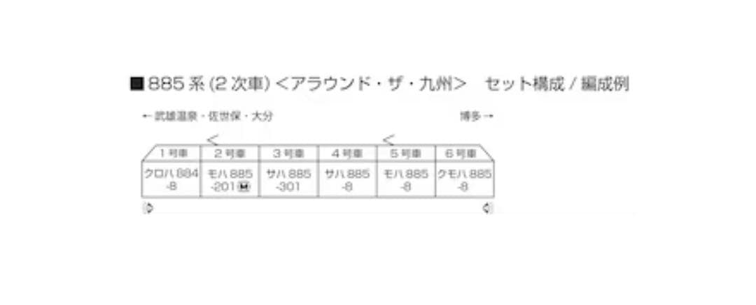 JR九州885系（2次車）＜アラウンド・ザ・九州＞ 6両セット