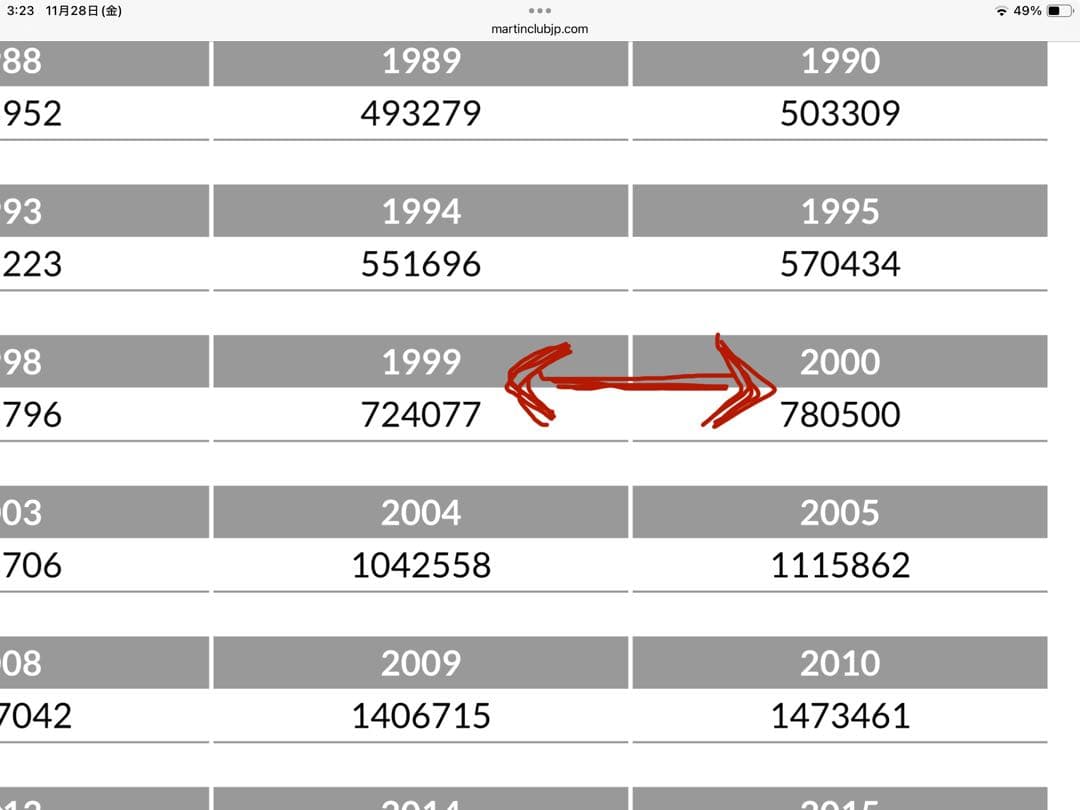 Martin マーチンD-35 ベアクロー　修理済み　ケース付き