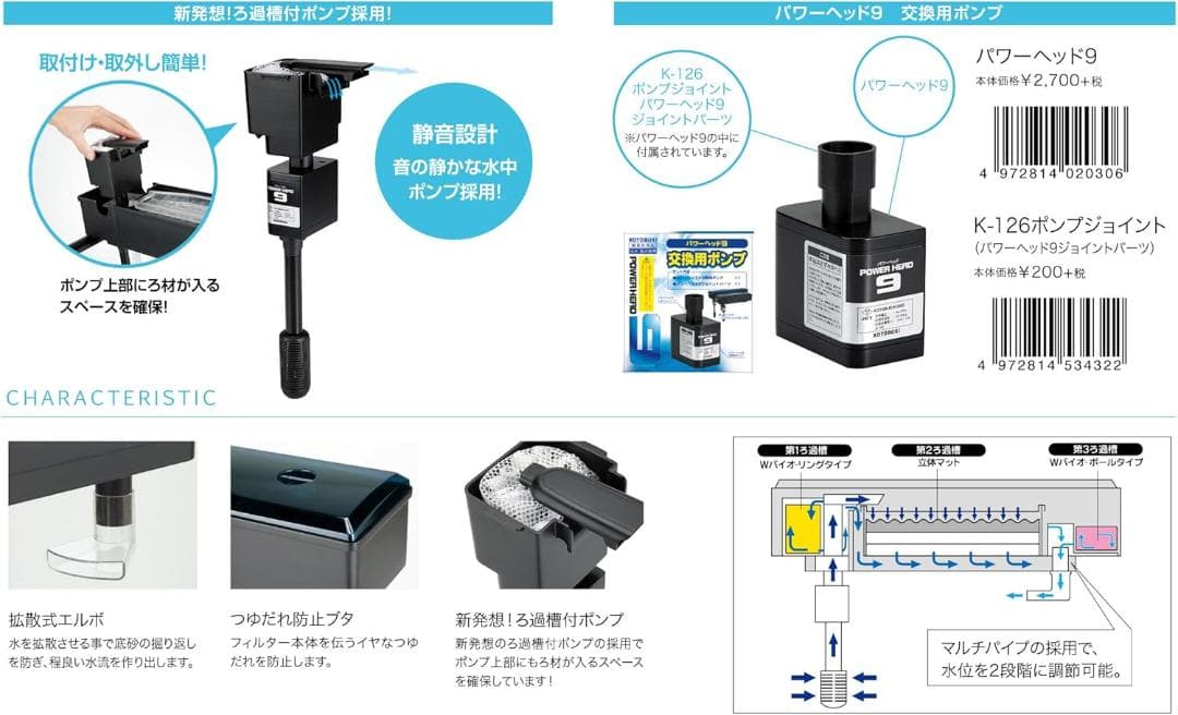 Progre 600 アクリル水槽 LEDライトセット付き