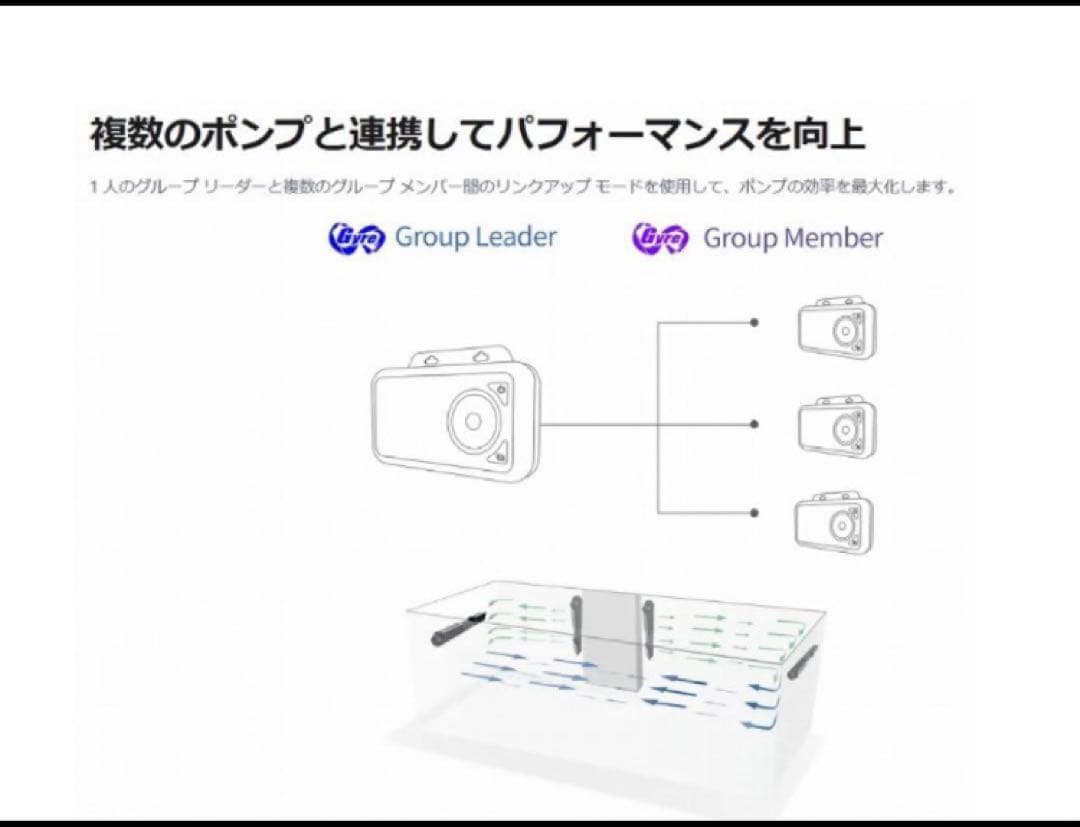 ☆在庫ラスト☆Maxspect 最新Gyre水流ポンプＭＪ-GF 308