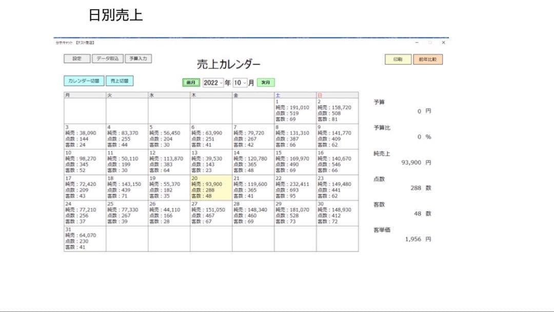 東芝テック飲食店向けPOSレジ売上分析ソフト 分析キャット