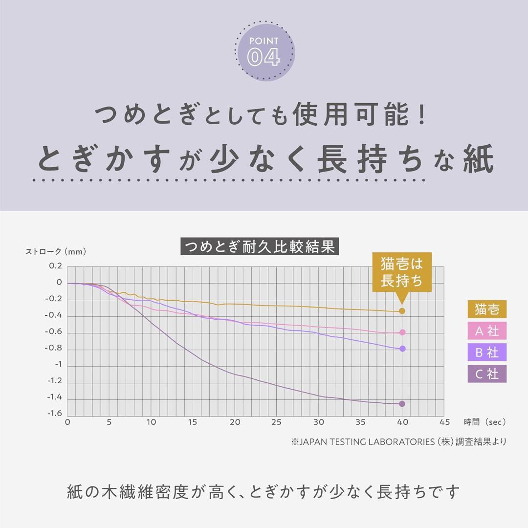 猫壱（necoichi） 猫のくら 私の隠れ家 猫用ベッド