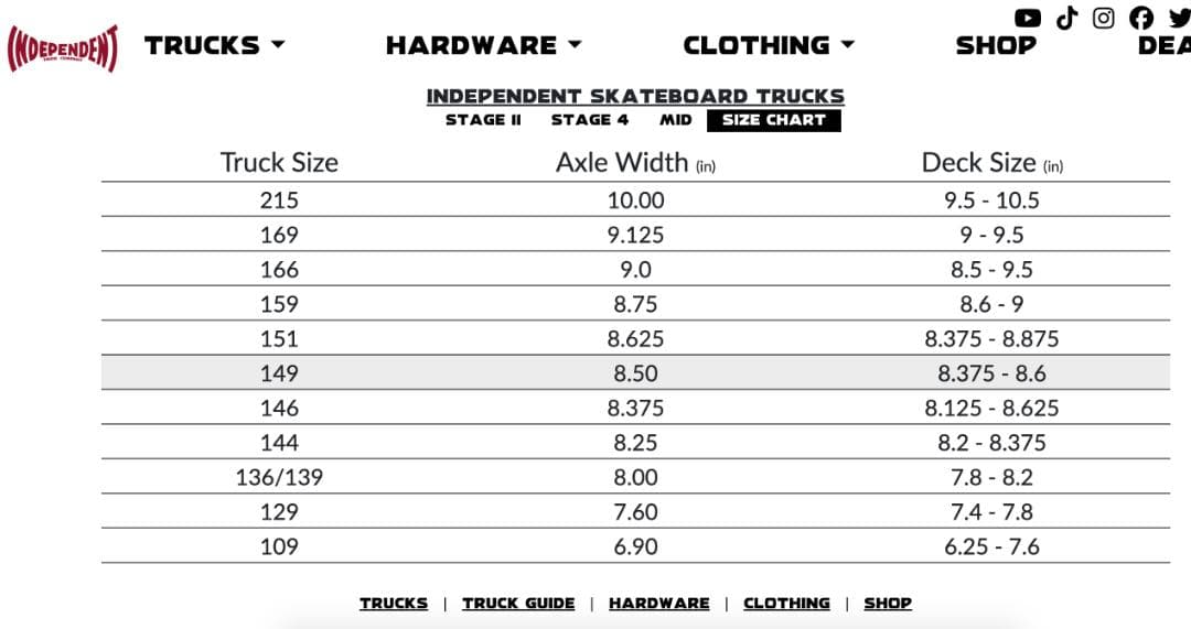 Independent トラック 149 Stage 11 Standard