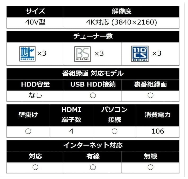 AQUOS 40V 4K液晶テレビ lc-40u45