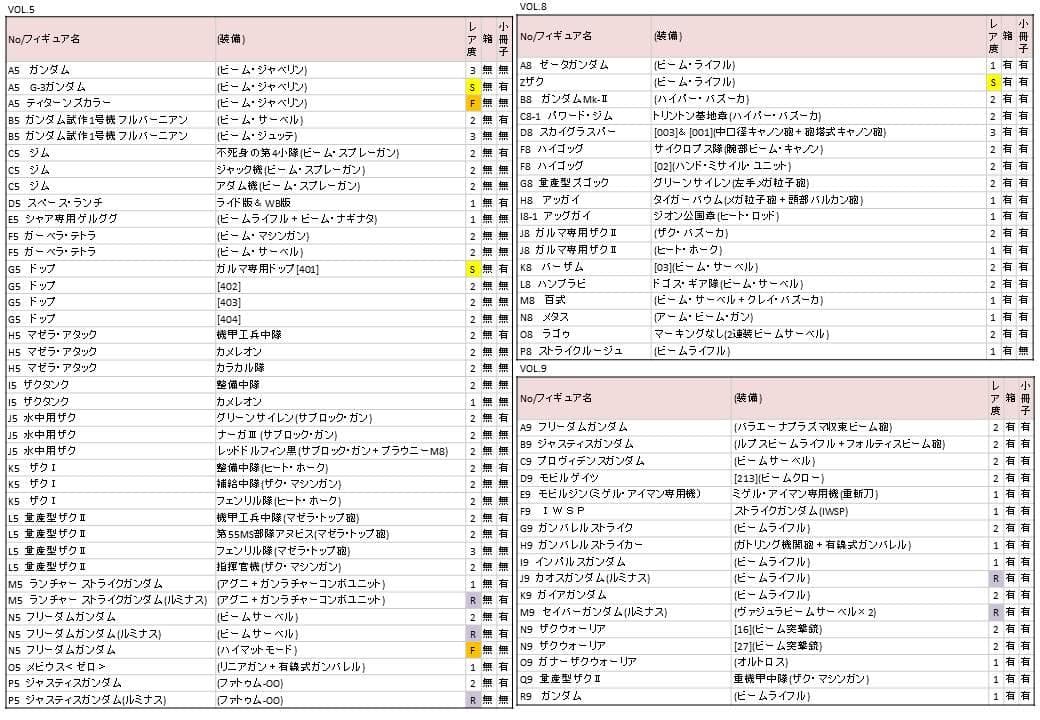 ガンコレまとめ売り【シークレット・レア多数】