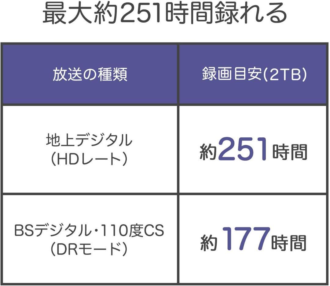 【送料無料】ポータブルハードディスク 2TB/日本製/HDPT-UT2DK/E
