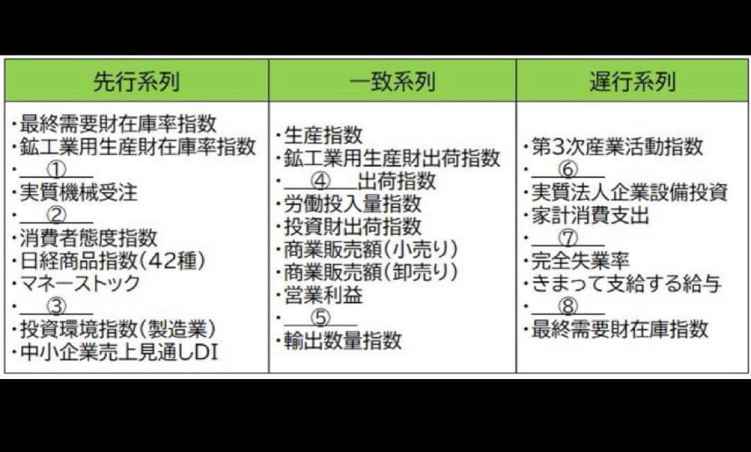 CPP-B調達プロフェッショナル　フルセット　対策ノート　問題数555問