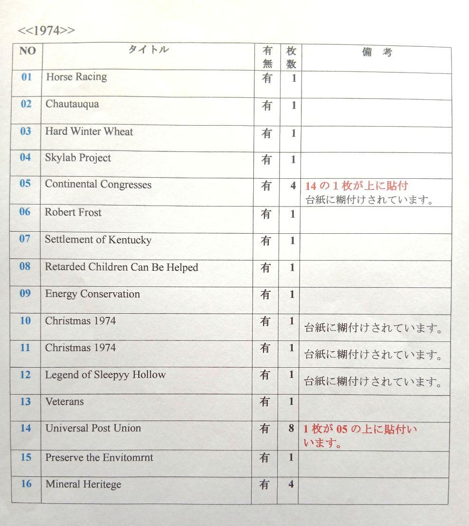 コレクション UNITED STATES POSTAL SERVICE 72~76 NO733