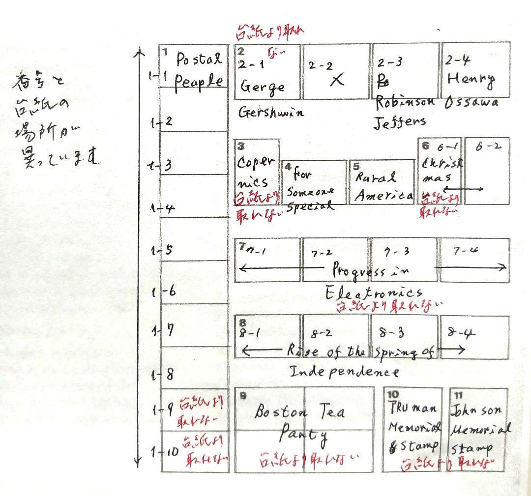 コレクション UNITED STATES POSTAL SERVICE 72~76 NO733