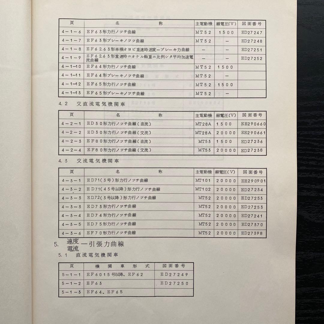 電気機関車性能曲線（追録）