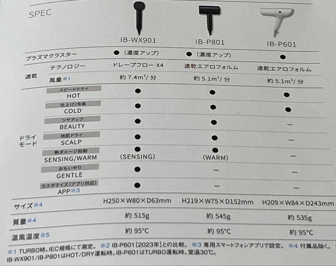 SHARP シャープ プラズマクラスター ドライヤー IB-P801 ホワイト