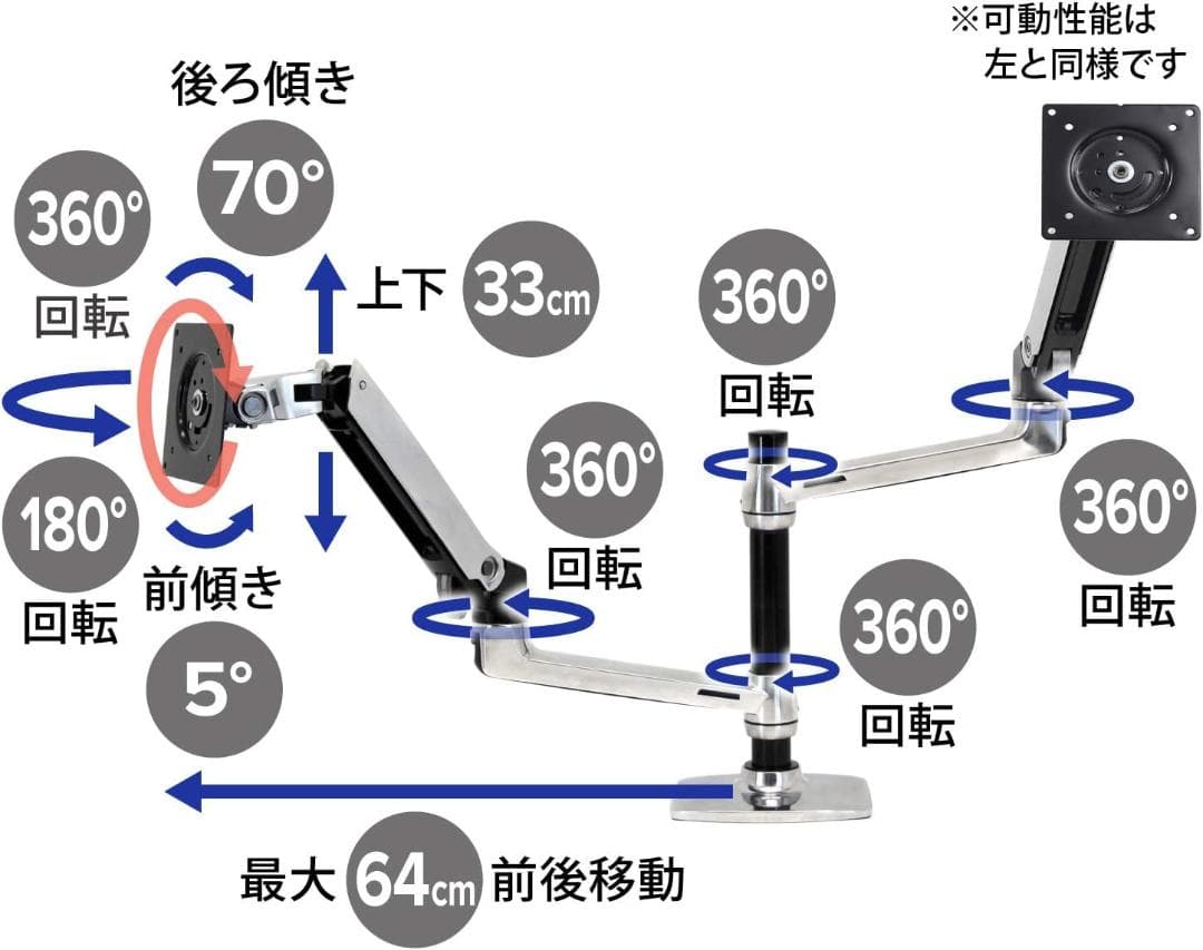 エルゴトロン LX Dual Desk Mount LCD Arm　06c28