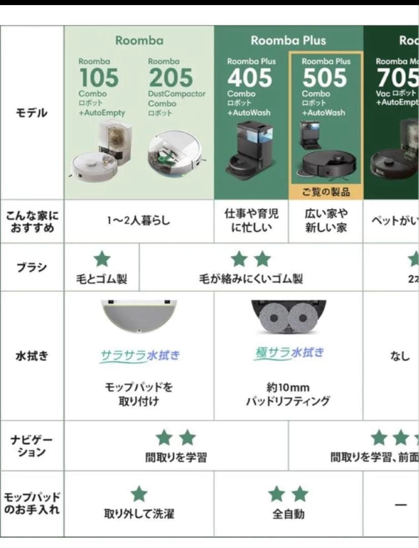 【新品未使用】RoombaPlus 505 Comboロボット+AutoWash
