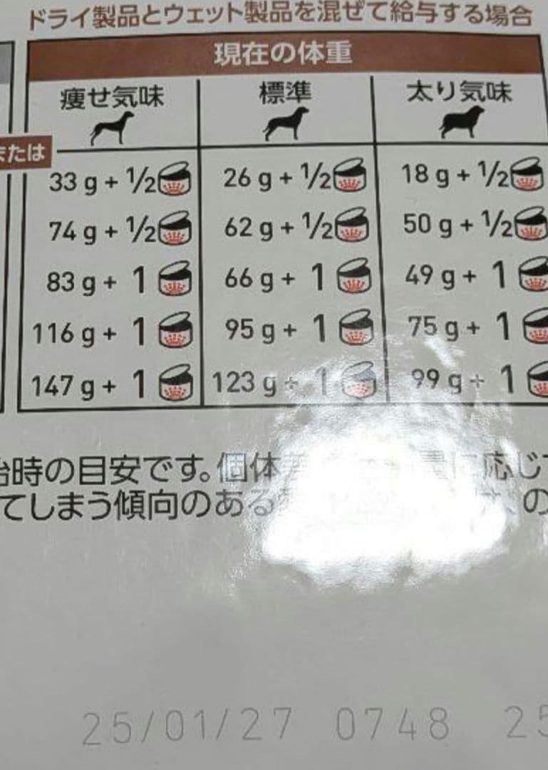 26.05 ロイヤルカナン ユリナリーS/O 犬 3kg