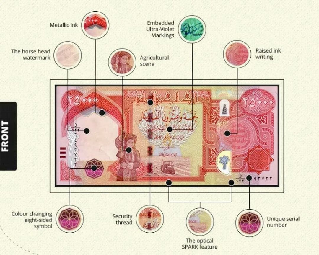 【新品/新券】25000イラクディナール紙幣×１００枚枚連番 証明書（原本）付