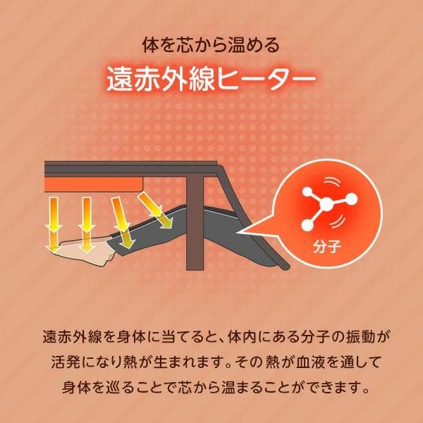 円形 こたつ 本体＋こたつ布団 2点　計3点セット 丸