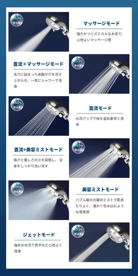 シャワーヘッド ミスト マイクロナノバブル 節水 シャワー 6段階モード