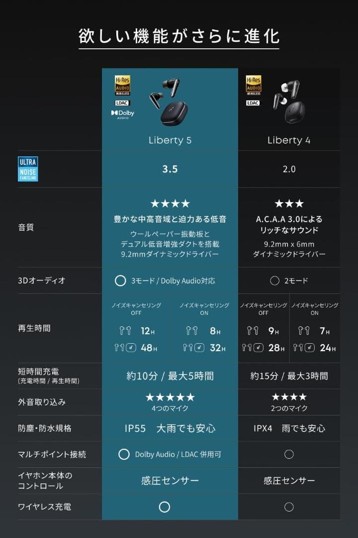 Anker Soundcore Liberty 5 ワイヤレスイヤホン ANC