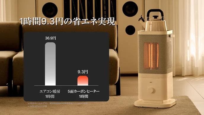 ち*べ様 edir 5面カーボンヒーター