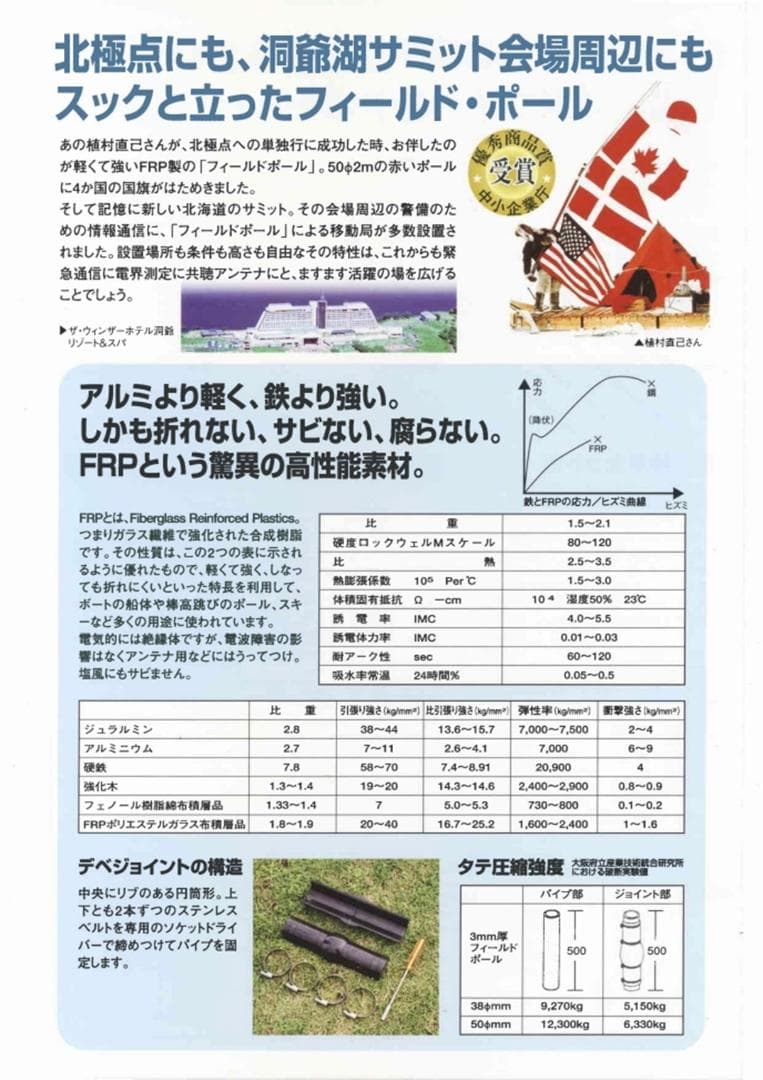 フィールドポール　38Φ10mアンテナ支柱セット　【未使用品】