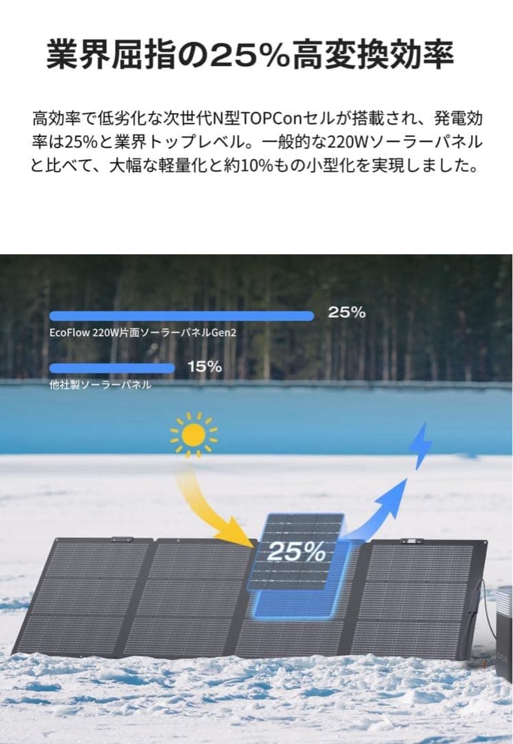 EcoFlow 220W片面ソーラーパネルGen2