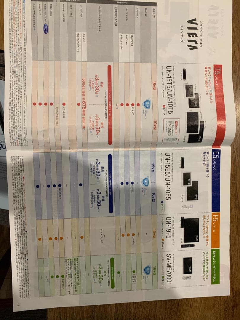 Panasonic プライベートビエラ　UN-15T5