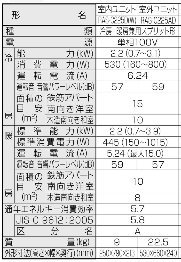 半額以下 東芝 エアコン RAS-C225D (W) 2017年製 大清快 6畳