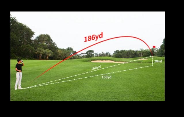 EENOUR　SILLAID　VOYAGE PRO　ゴルフレーザー距離計