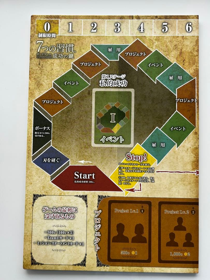 7つの習慣　ボードゲーム