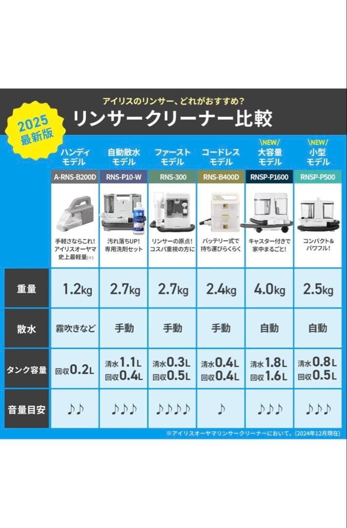 【新品】アイリスオーヤマ リンサークリーナー コンパクトモデル RNS-300